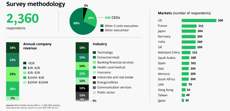 Africa Takes The Lead In Global AI Workforce Readiness 